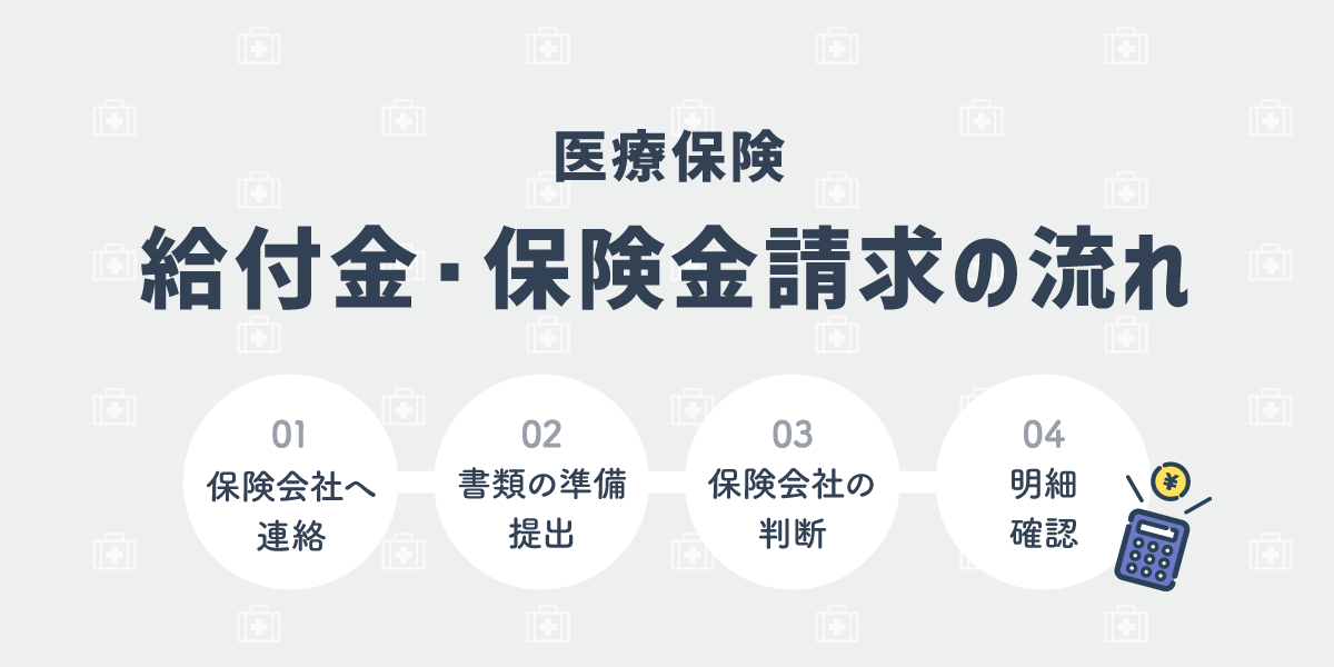 医療保険で給付金・保険金請求する際の流れ