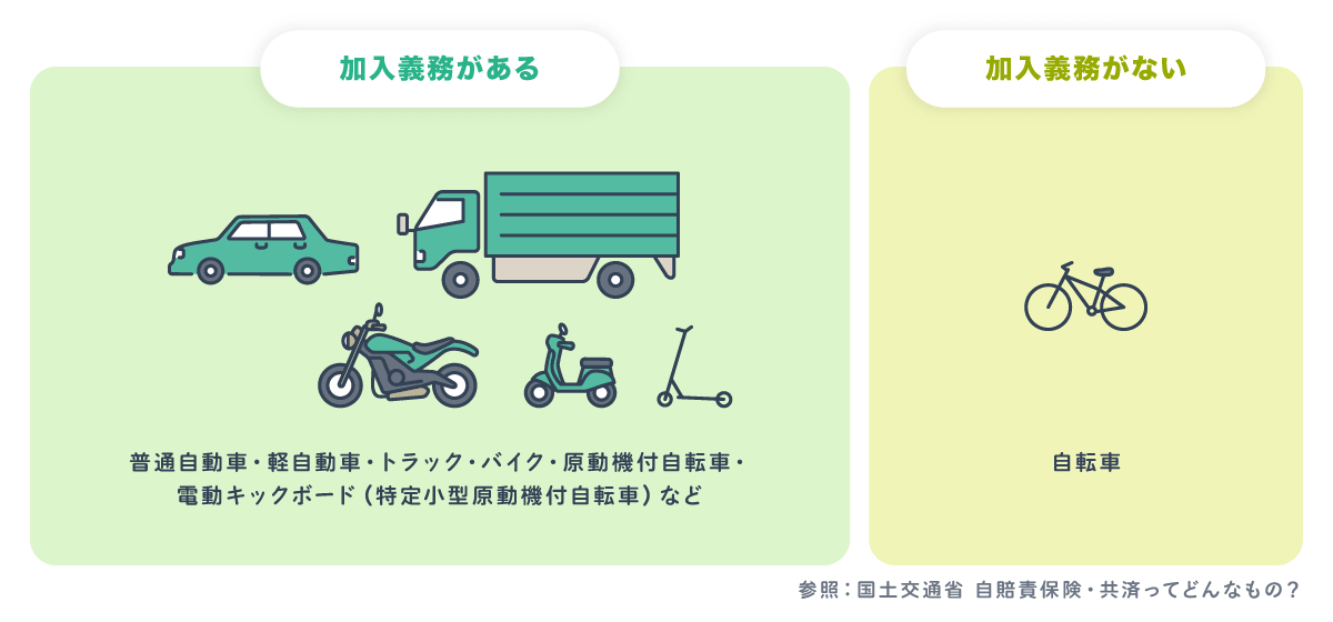 加入義務がある車両と加入義務のない車両の一覧