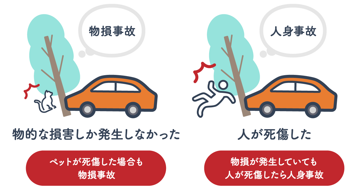 物損事故での保険の使い方は?事故対応の流れや手続き方法、注意点まで詳しく解説 みんかぶ保険 物損事故での保険の使い方は?事故対応の流れや手続き方法、注意点まで詳しく解説 みんかぶ保険