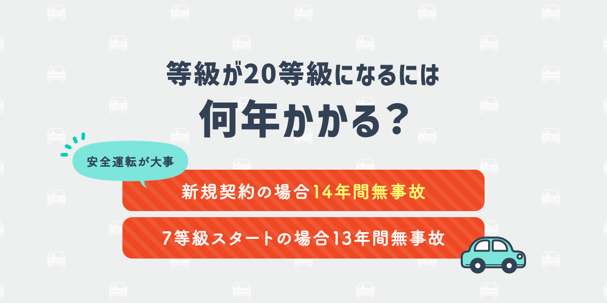 自動車保険の等級が20等級になるには何年かかる？