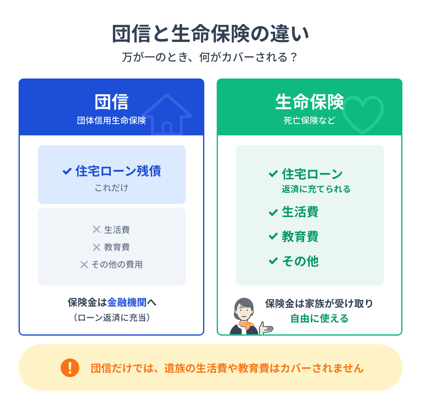 住宅購入で検討すべき3つの保険｜団信だけで大丈夫？失敗しない保険選びのコツ | みんかぶ保険